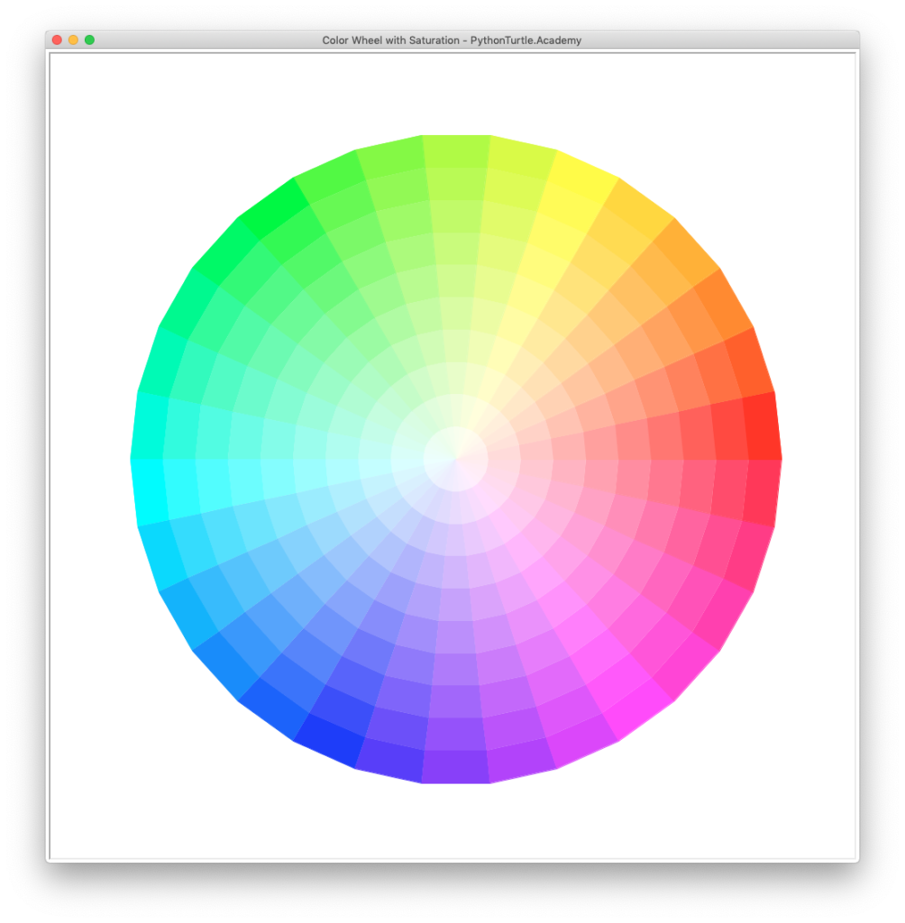 Color Wheel with Saturation – Learn Python