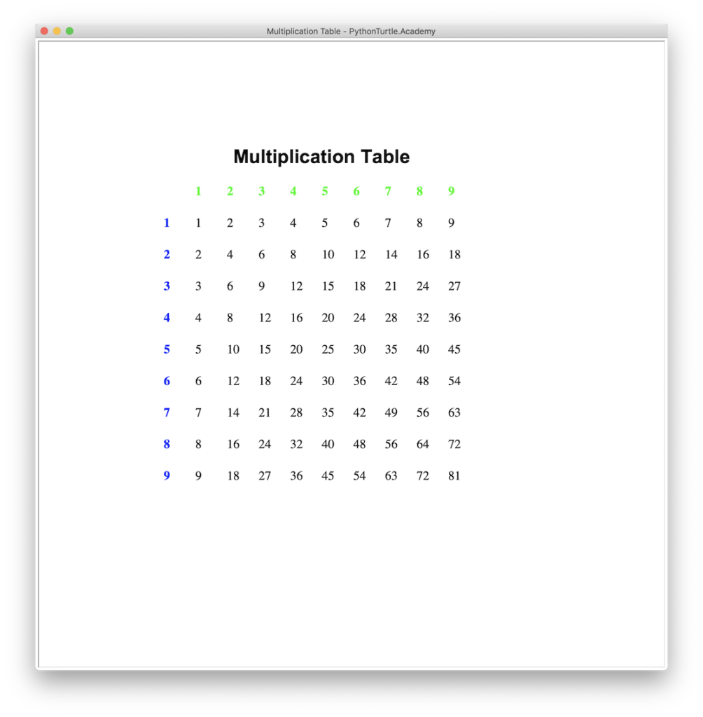 python-multiplication-table-nested-loop