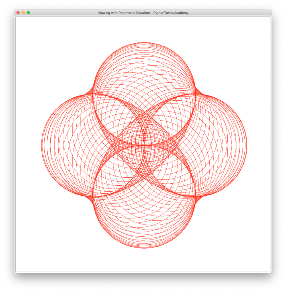 drawing-parametric-curve-with-python-turtle-learn-python