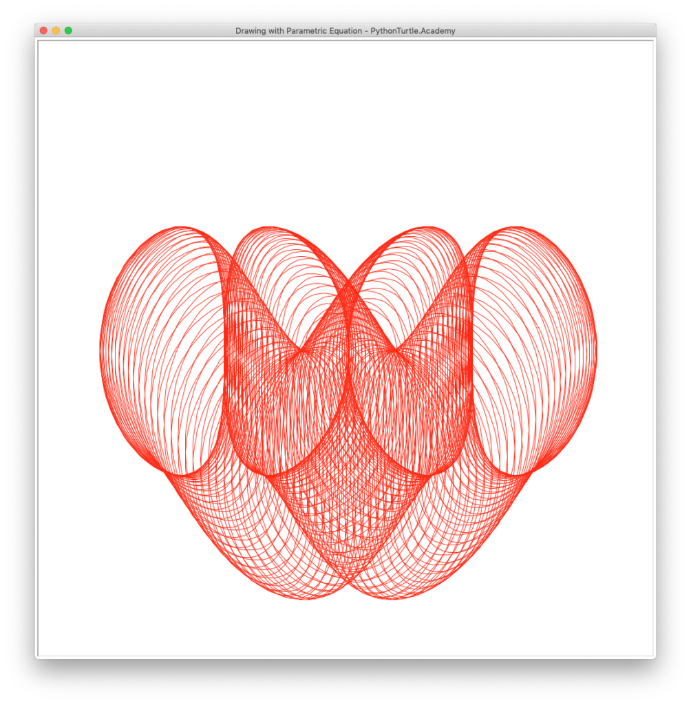 drawing-parametric-curve-with-python-turtle-learn-python