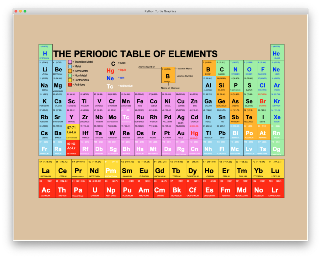 Periodic task. Таблица цветов Пайтон Тертл. Sqrt в питоне. Sqrt Python. Math.Pi Python.