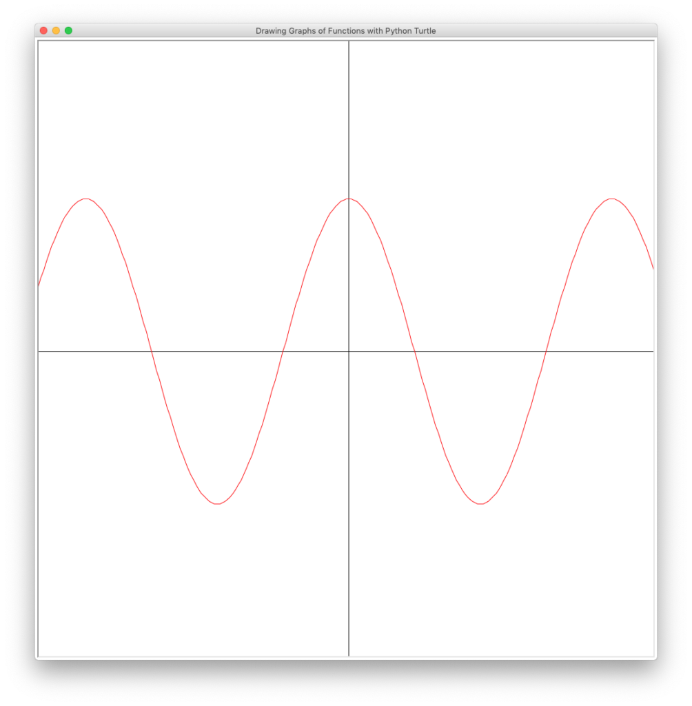 drawing-graphs-of-functions-with-python-turtle-learn-python