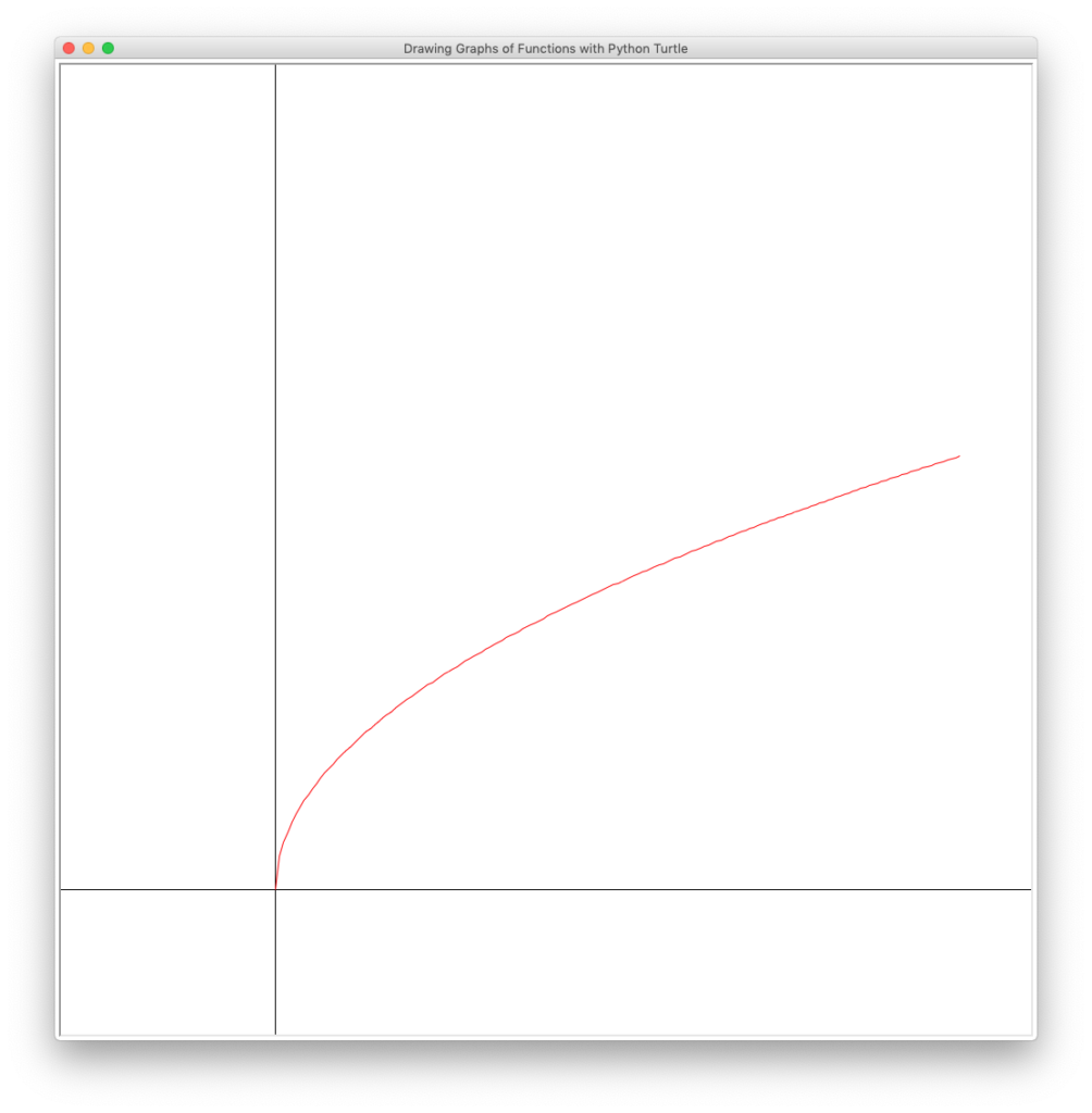 drawing-graphs-of-functions-with-python-turtle-learn-python