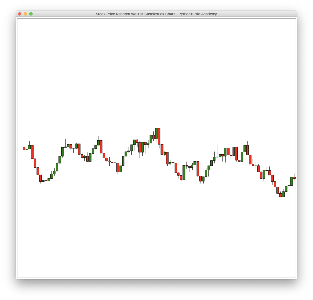 Stock Price Random Walk with Candlestick Chart – Python and Turtle